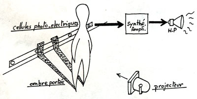 Sonopticon Sh&eacute;ma 1