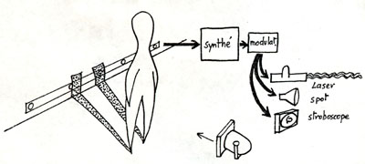 Sonopticon Sh&eacute;ma 3