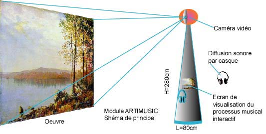 Artimusic